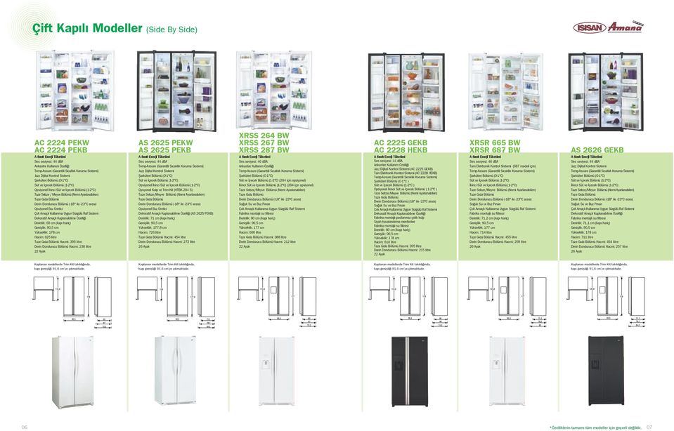 8 cm Hacim: 726 litre Hacmi: 454 litre Derin Dondurucu Bölümü Hacmi: 272 litre 26 Ayak XRSS 264 BW XRSS 267 BW XRSS 287 BW Ses seviyesi: 46 dba (264 için opsiyonel) kinci (264 için opsiyonel)