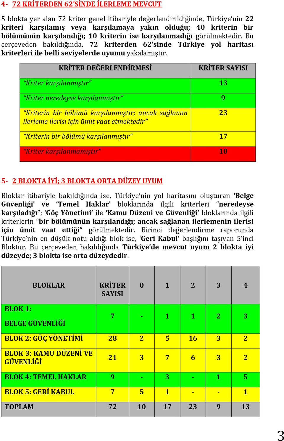 KRİTER DEĞERLENDİRMESİ KRİTER SAYISI Kriter karşılanmıştır 13 Kriter neredeyse karşılanmıştır 9 sağlanan ilerleme ilerisi için ümit vaat etmektedir 23 karşılanmıştır 17 Kriter karşılanmamıştır 10 5-2