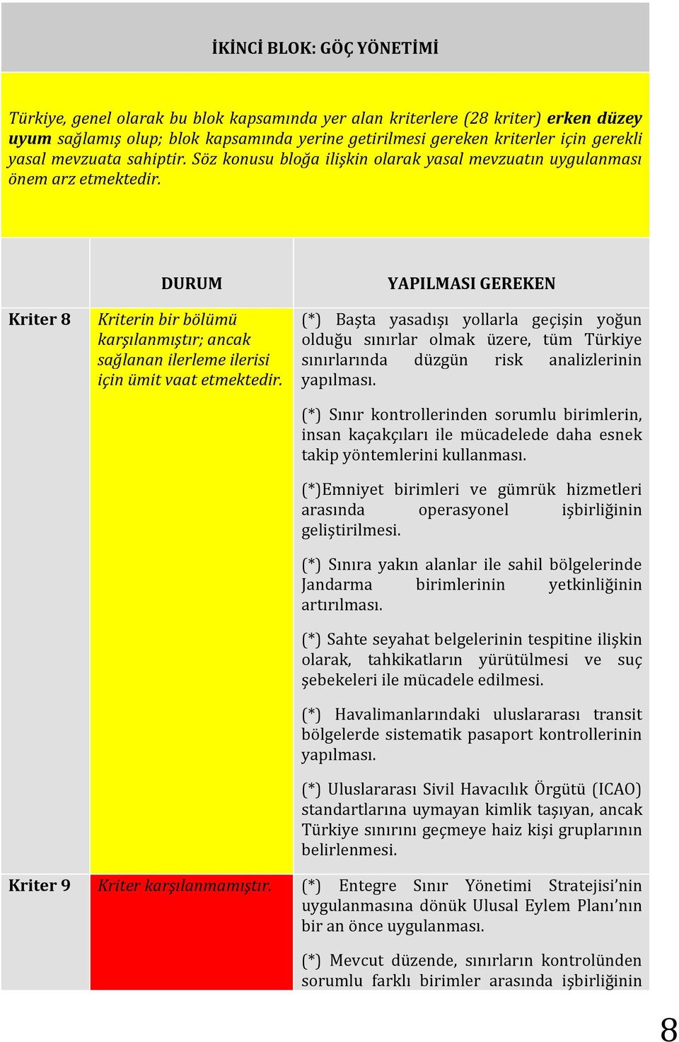 Kriter 8 DURUM YAPILMASI GEREKEN (*) Başta yasadışı yollarla geçişin yoğun olduğu sınırlar olmak üzere, tüm Türkiye sınırlarında düzgün risk analizlerinin yapılması.