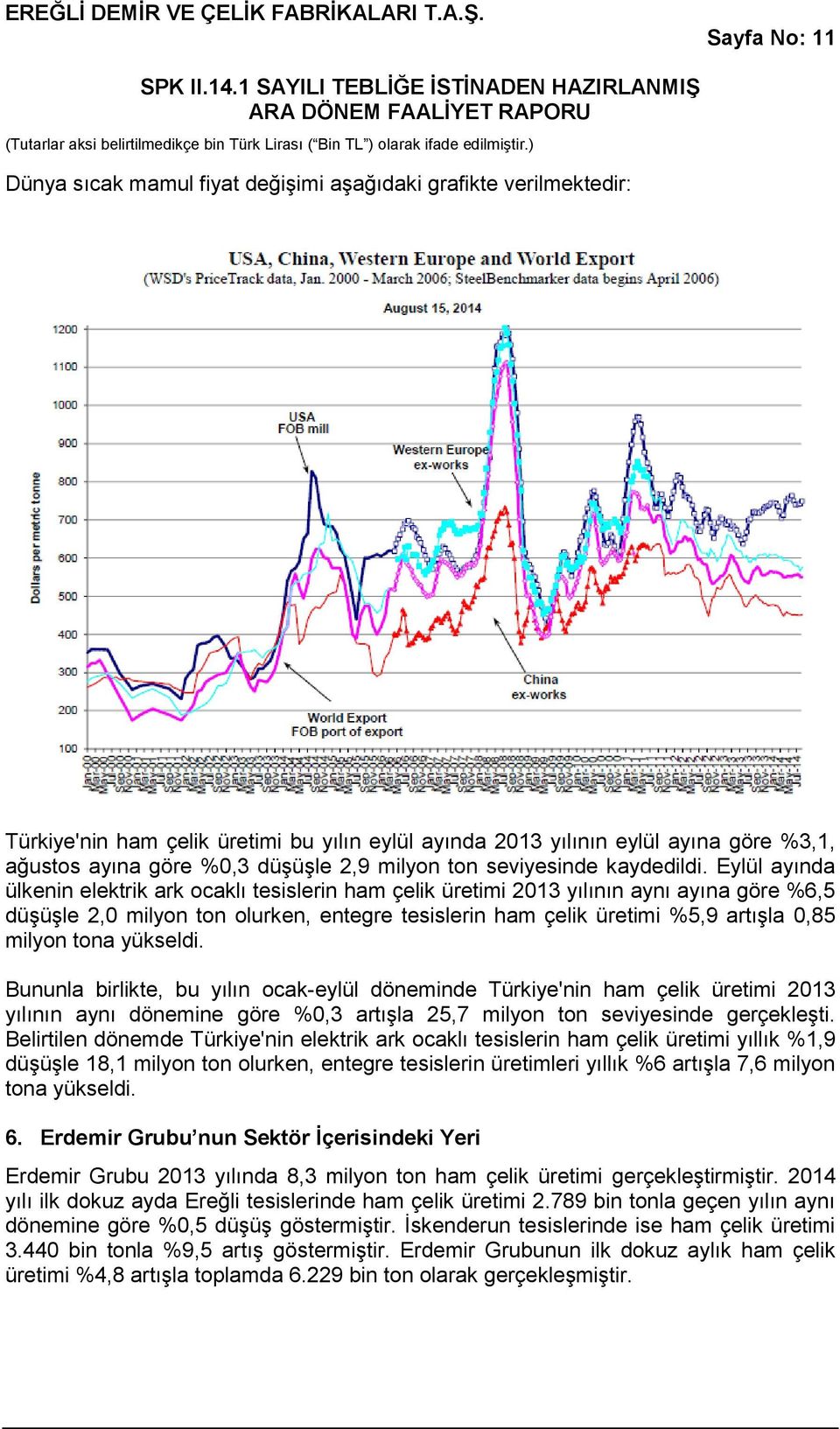 Eylül ayında ülkenin elektrik ark ocaklı tesislerin ham çelik üretimi 2013 yılının aynı ayına göre %6,5 düşüşle 2,0 milyon ton olurken, entegre tesislerin ham çelik üretimi %5,9 artışla 0,85 milyon