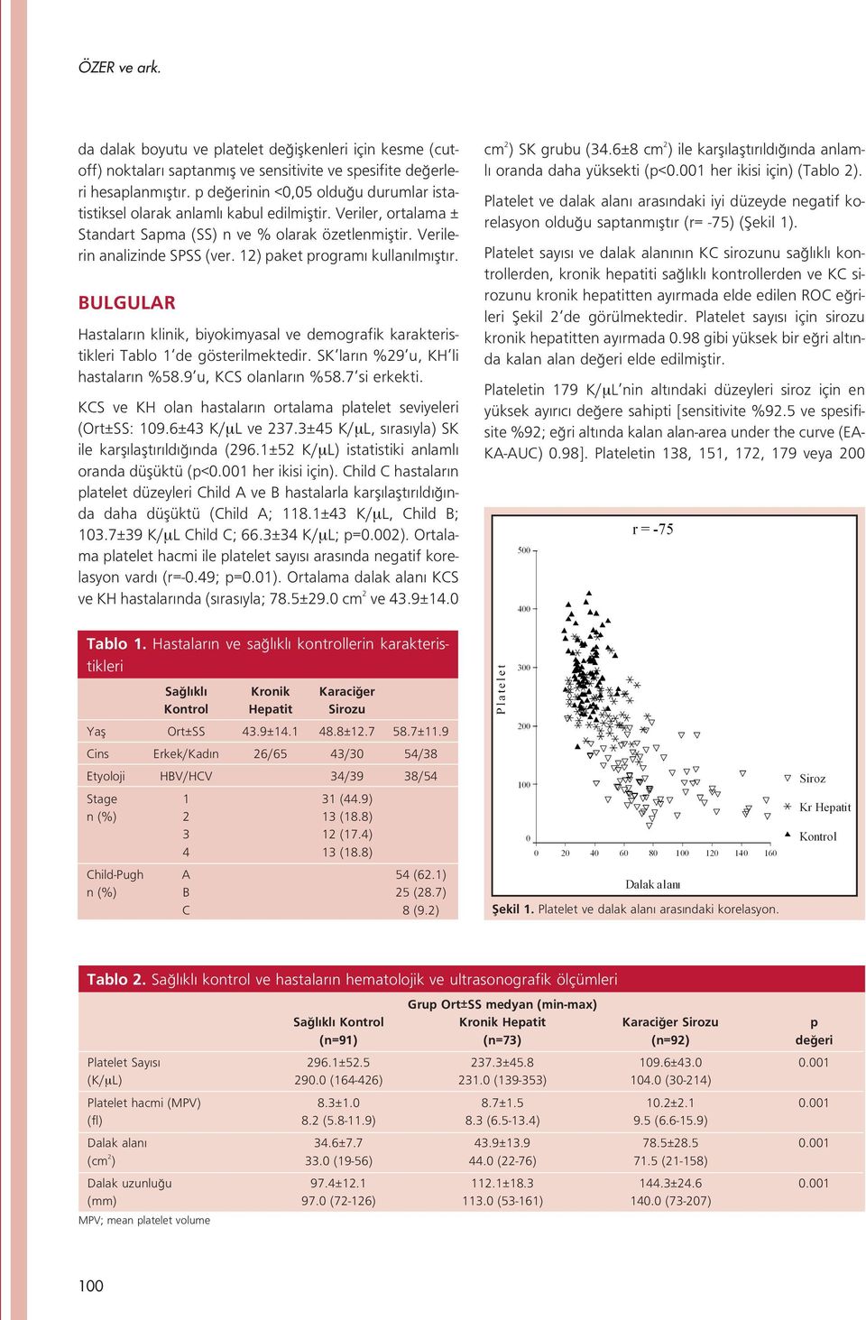 12) paket program kullan lm flt r. BULGULAR Hastalar n klinik, biyokimyasal ve demografik karakteristikleri Tablo 1 de gösterilmektedir. SK lar n %29 u, KH li hastalar n %58.9 u, KCS olanlar n %58.