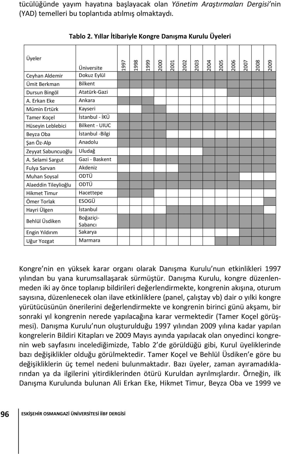 Erkan Eke Ankara Mümin Ertürk Kayseri Tamer Koçel İstanbul İKÜ Hüseyin Leblebici Bilkent UIUC Beyza Oba İstanbul Bilgi Şan Öz Alp Anadolu Zeyyat Sabuncuoğlu Uludağ A.