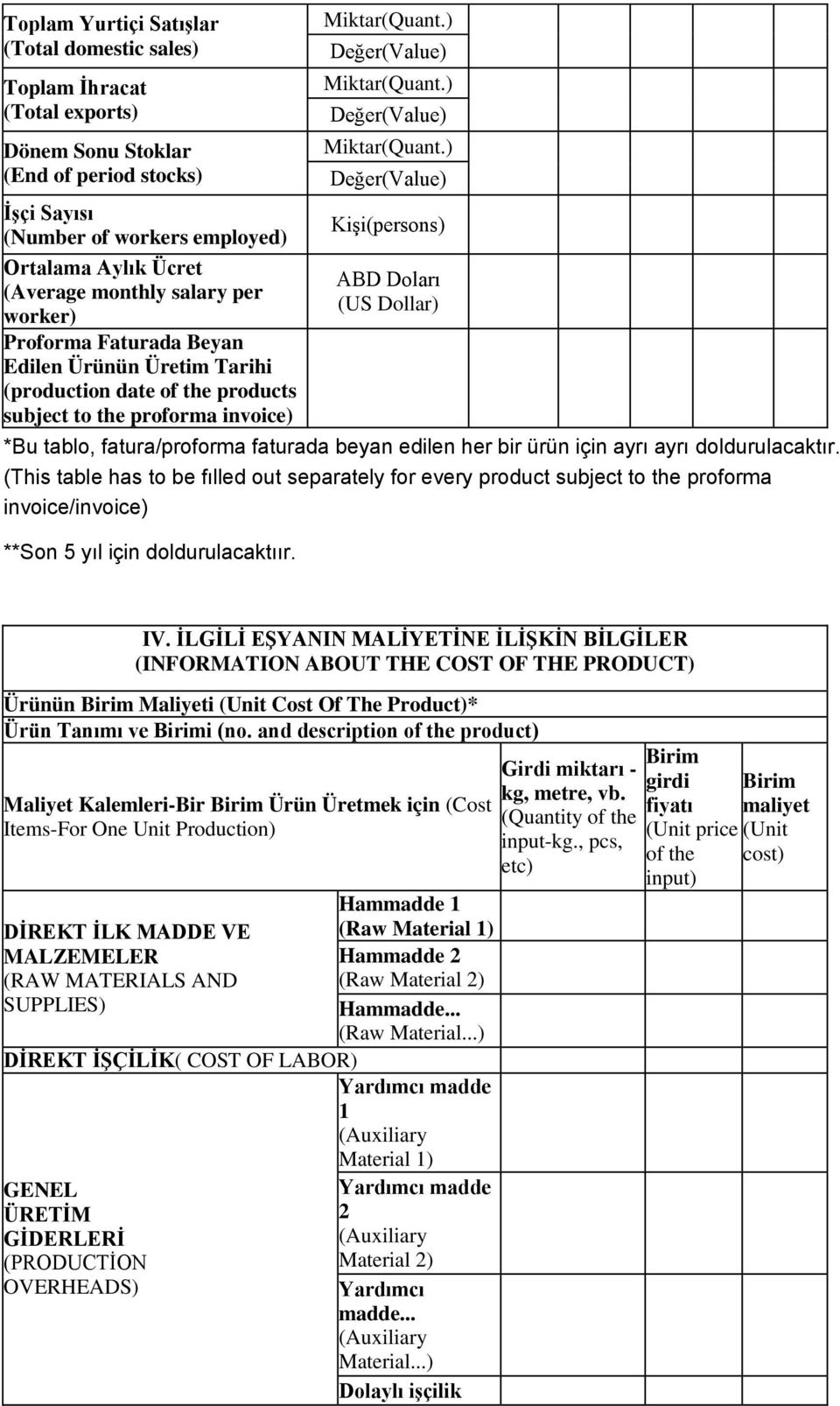 ) Değer(Value) Miktar(Quant.) Değer(Value) Kişi(persons) ABD Doları (US Dollar) *Bu tablo, fatura/proforma faturada beyan edilen her bir ürün için ayrı ayrı doldurulacaktır.