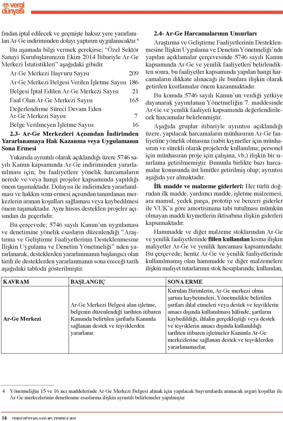 Ar-Ge Merkezi Başvuru Sayısı 209 Ar-Ge Merkezi Belgesi Verilen İşletme Sayısı 186 Belgesi İptal Edilen Ar-Ge Merkezi Sayısı 21 Faal Olan Ar-Ge Merkezi Sayısı 165 Değerlendirme Süreci Devam Eden Ar-Ge