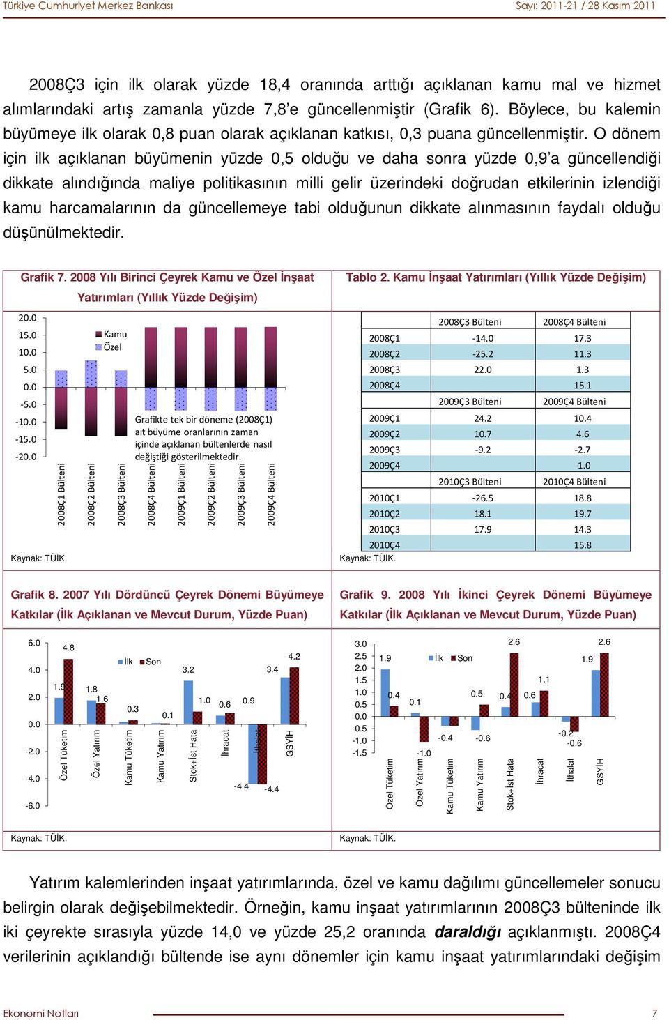 O dönem için ilk açıklanan büyümenin yüzde 0,5 olduğu ve daha sonra yüzde 0,9 a güncellendiği dikkate alındığında maliye politikasının milli gelir üzerindeki doğrudan etkilerinin izlendiği kamu