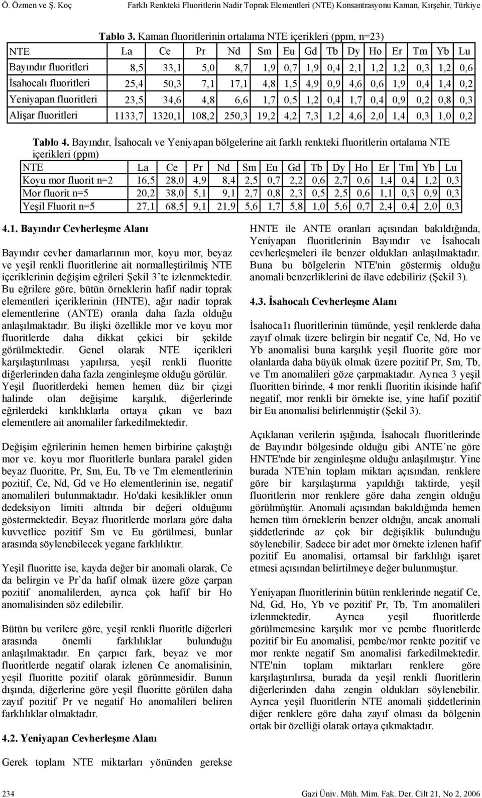 0,6 1,9 0,4 1,4 0,2 Yeniyapan fluoritleri 23,5 34,6 4,8 6,6 1,7 0,5 1,2 0,4 1,7 0,4 0,9 0,2 0,8 0,3 Alişar fluoritleri 1133,7 1320,1 108,2 250,3 19,2 4,2 7,3 1,2 4,6 2,0 1,4 0,3 1,0 0,2 Tablo 4.