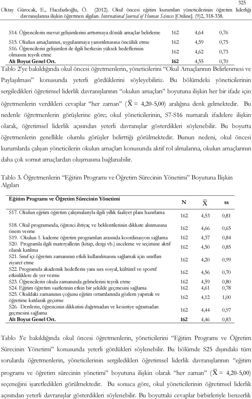 162 4,55 0,70 Tablo 2 ye bakıldığında okul öncesi öğretmenlerin, yöneticilerini Okul Amaçlarının Belirlenmesi ve Paylaşılması konusunda yeterli gördüklerini söyleyebiliriz.