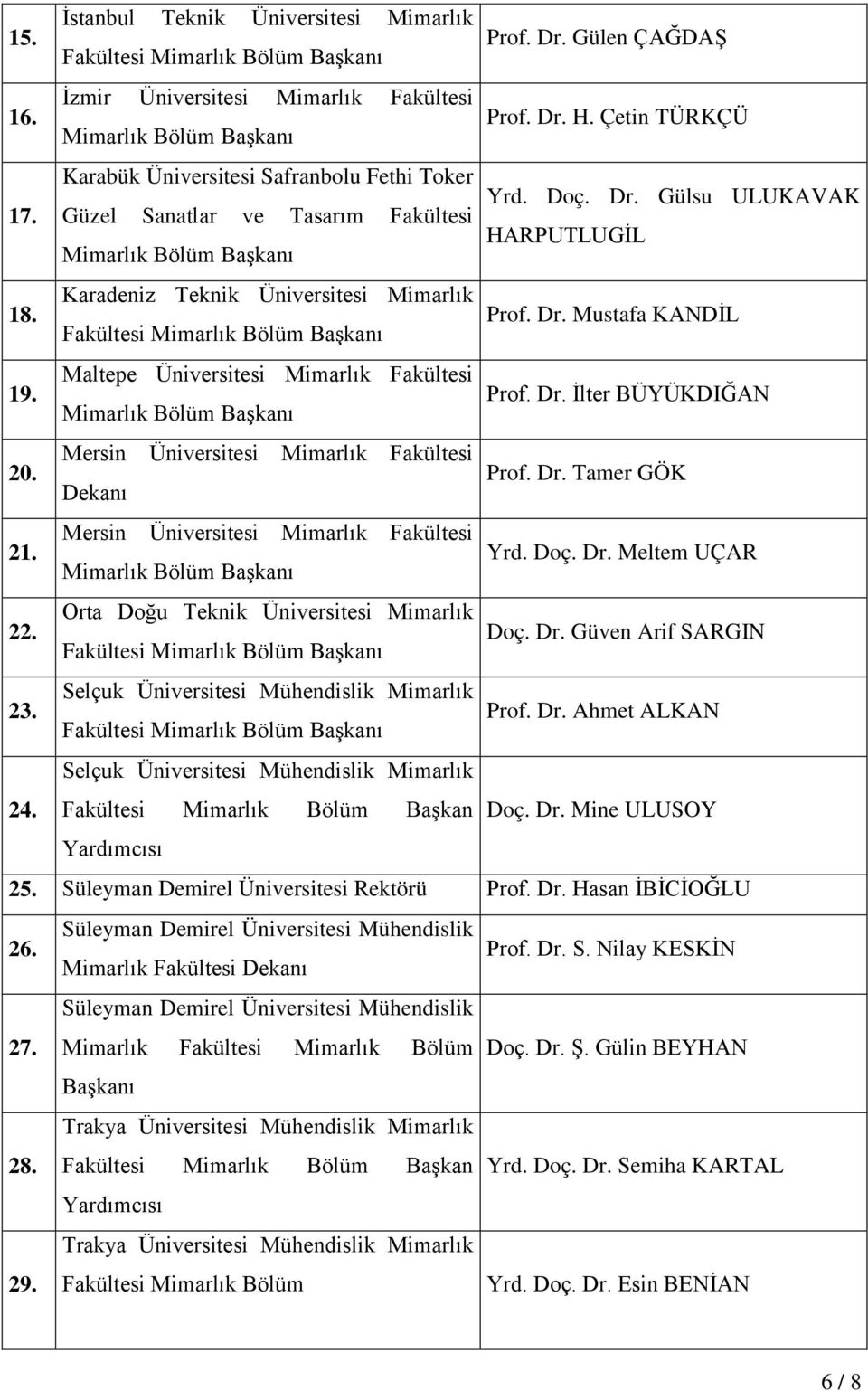 Mersin Üniversitesi Mimarlık Fakültesi Yrd. Doç. Dr. Meltem UÇAR 22. Orta Doğu Teknik Üniversitesi Mimarlık Doç. Dr. Güven Arif SARGIN 23. Selçuk Üniversitesi Mühendislik Mimarlık Prof. Dr. Ahmet ALKAN Selçuk Üniversitesi Mühendislik Mimarlık 24.