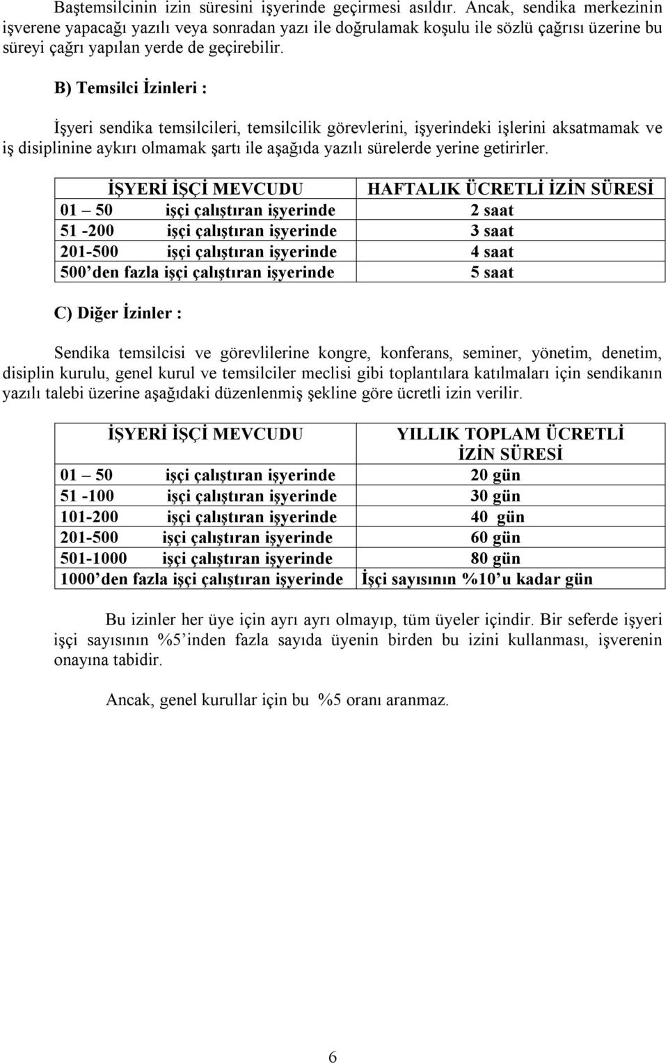 B) Temsilci İzinleri : İşyeri sendika temsilcileri, temsilcilik görevlerini, işyerindeki işlerini aksatmamak ve iş disiplinine aykırı olmamak şartı ile aşağıda yazılı sürelerde yerine getirirler.