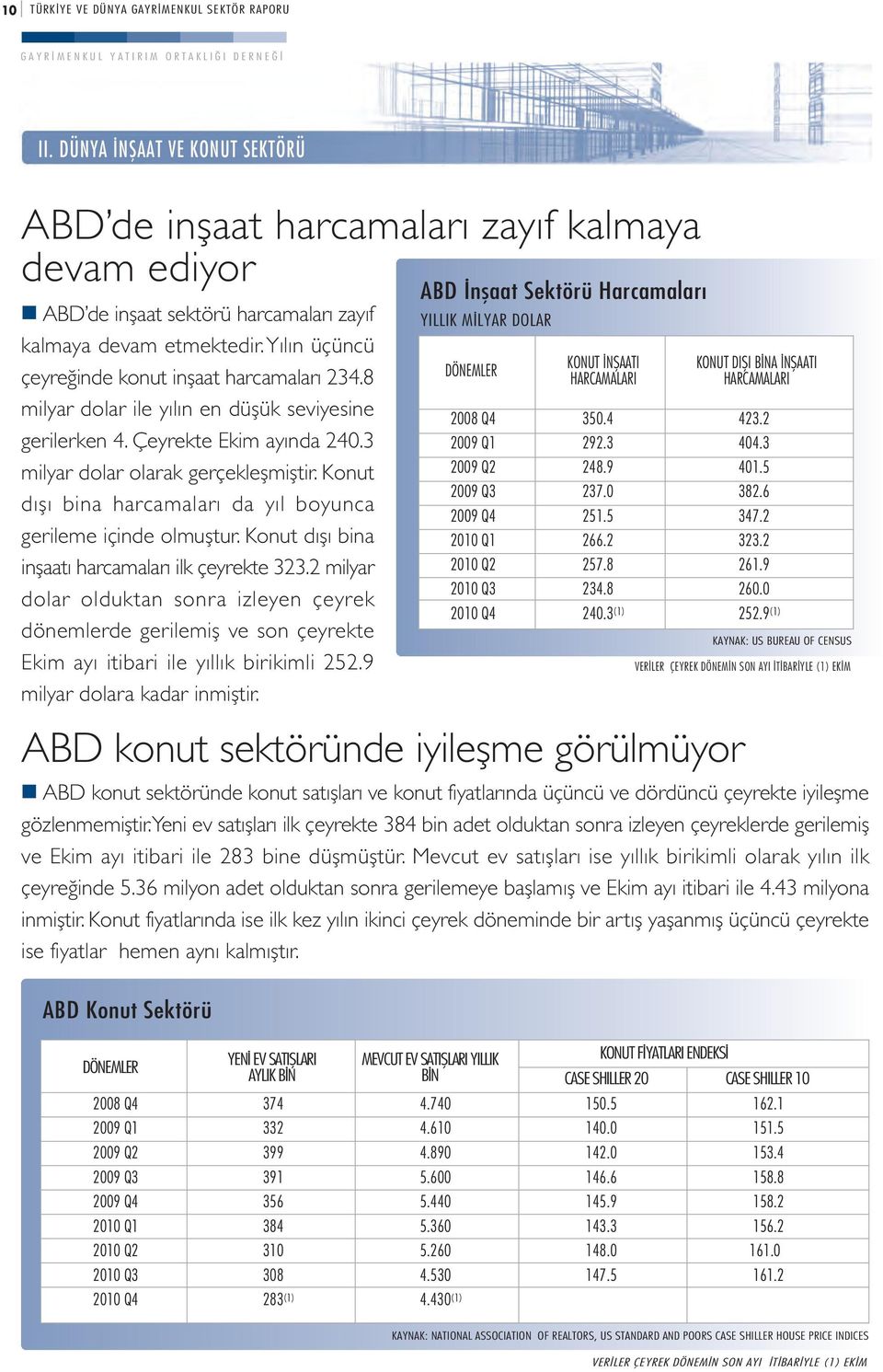 Konut dışı bina harcamaları da yıl boyunca gerileme içinde olmuştur. Konut dışı bina inşaatı harcamaları ilk çeyrekte 323.