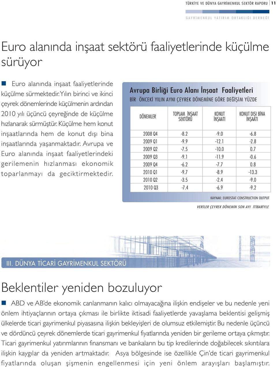 Küçülme hem konut inşaatlarında hem de konut dışı bina inşaatlarında yaşanmaktadır. Avrupa ve Euro alanında inşaat faaliyetlerindeki gerilemenin hızlanması ekonomik toparlanmayı da geciktirmektedir.