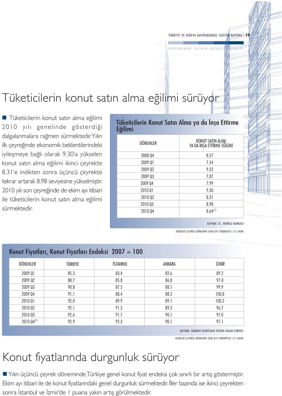 98 seviyesine yükselmiştir. 2010 yılı son çeyreğinde de ekim ayı itibari ile tüketicilerin konut satın alma eğilimi sürmektedir.