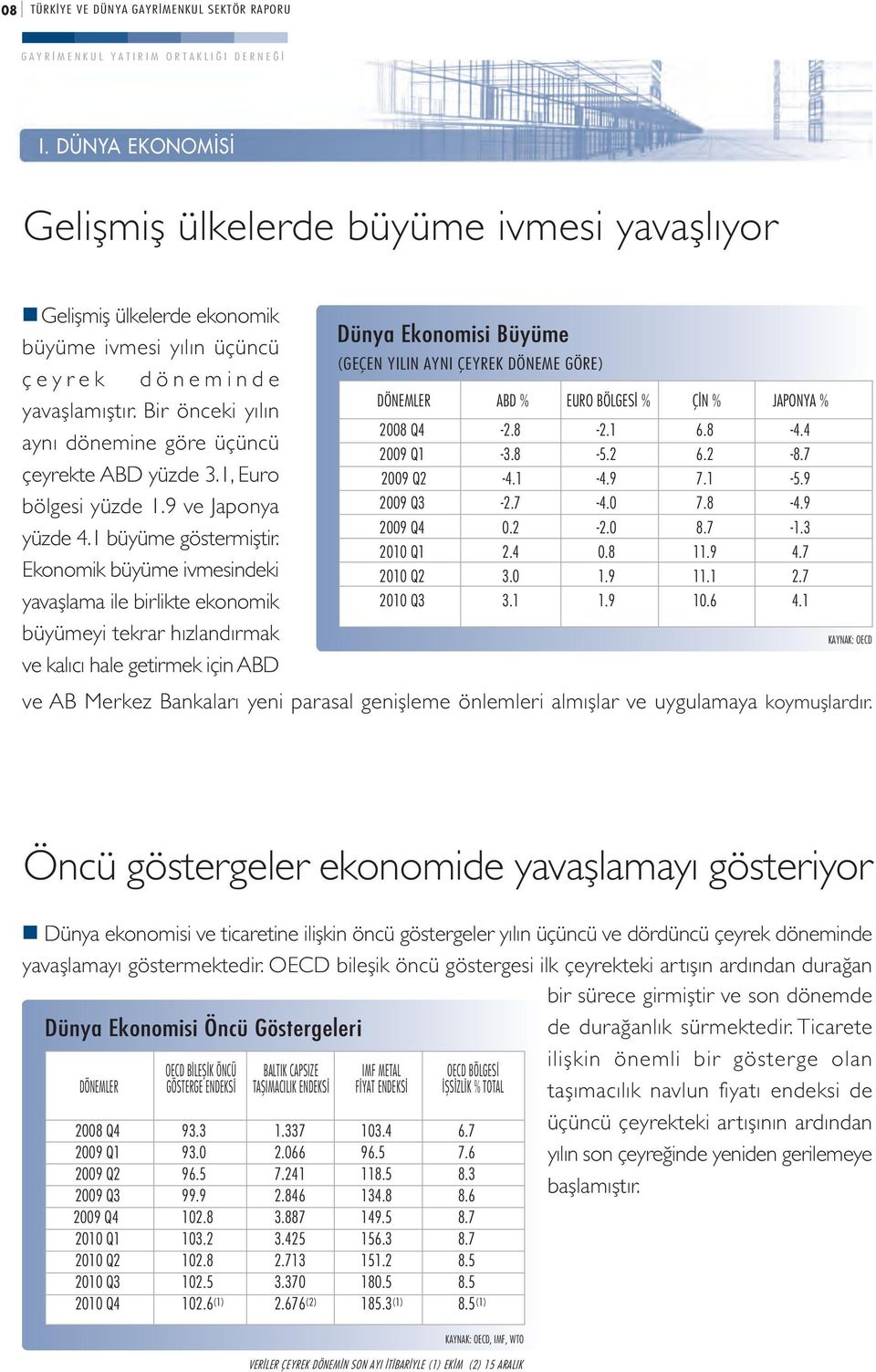 EURO BÖLGES % Ç N % JAPONYA % yavaşlamıştır. Bir önceki yılın 2008 Q4-2.8-2.1 6.8-4.4 aynı dönemine göre üçüncü 2009 Q1-3.8-5.2 6.2-8.7 çeyrekte ABD yüzde 3.1, Euro 2009 Q2-4.1-4.9 7.1-5.