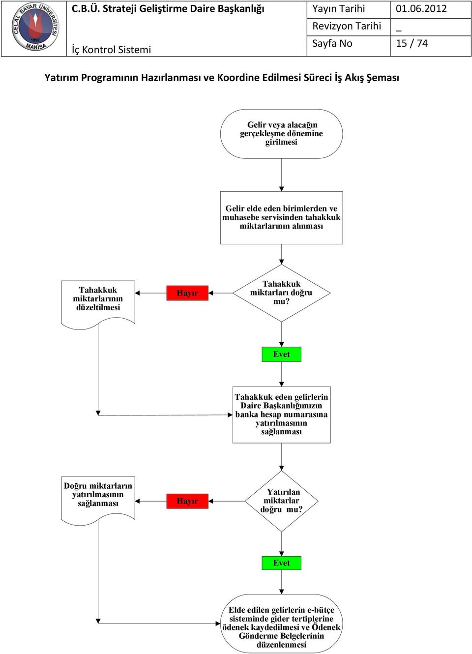 mu? Tahakkuk eden gelirlerin Daire Başkanlığımızın banka hesap numarasına yatırılmasının sağlanması Doğru miktarların yatırılmasının sağlanması