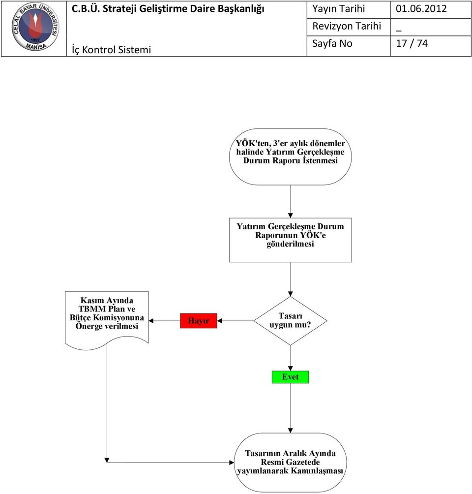 gönderilmesi Kasım Ayında TBMM Plan ve Bütçe Komisyonuna Önerge verilmesi