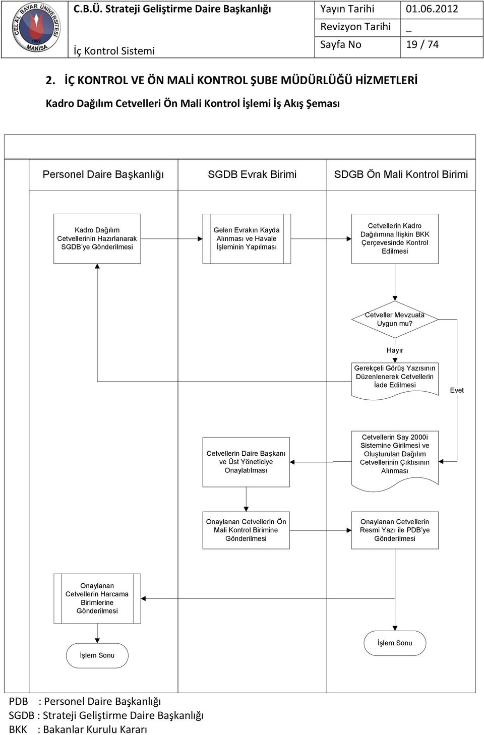 Dağılım Cetvellerinin Hazırlanarak SGDB ye Gelen Evrakın Kayda Alınması ve Havale İşleminin Yapılması Cetvellerin Kadro Dağılımına İlişkin BKK Çerçevesinde Kontrol Edilmesi Cetveller Mevzuata Uygun