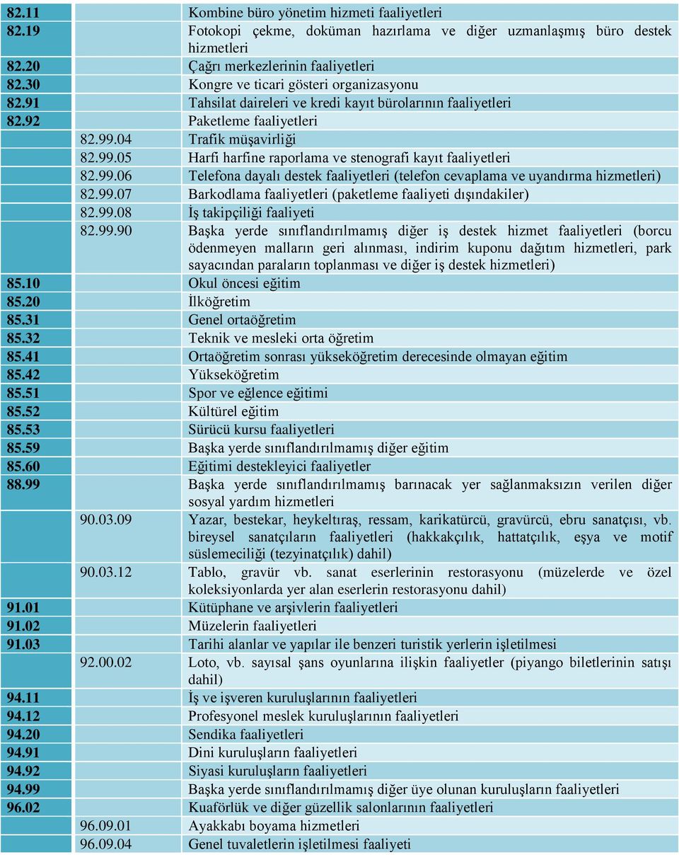 04 Trafik müşavirliği 82.99.05 Harfi harfine raporlama ve stenografi kayıt faaliyetleri 82.99.06 Telefona dayalı destek faaliyetleri (telefon cevaplama ve uyandırma hizmetleri) 82.99.07 Barkodlama faaliyetleri (paketleme faaliyeti dışındakiler) 82.