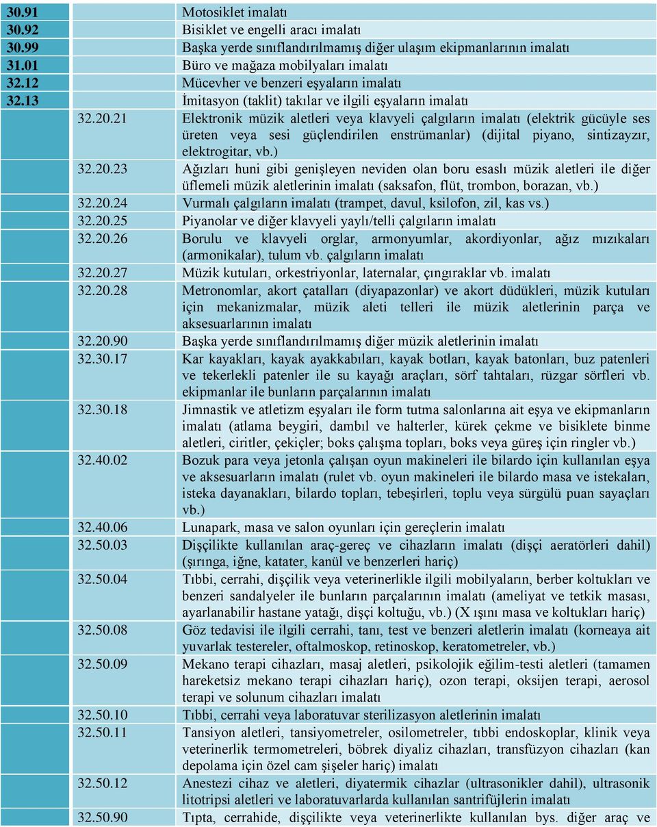 21 Elektronik müzik aletleri veya klavyeli çalgıların imalatı (elektrik gücüyle ses üreten veya sesi güçlendirilen enstrümanlar) (dijital piyano, sintizayzır, elektrogitar, vb.) 32.20.