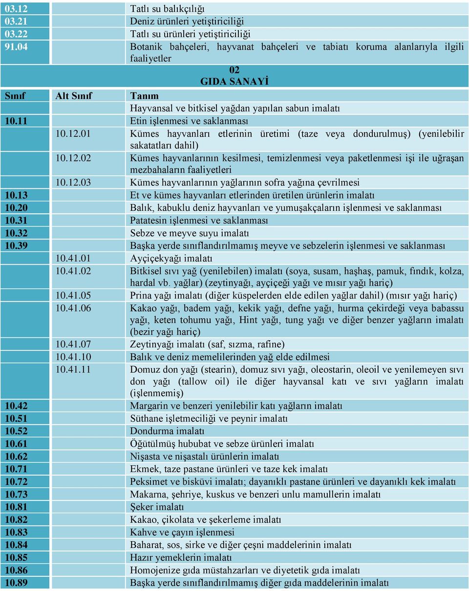 01 Kümes hayvanları etlerinin üretimi (taze veya dondurulmuş) (yenilebilir sakatatları dahil) 10.12.