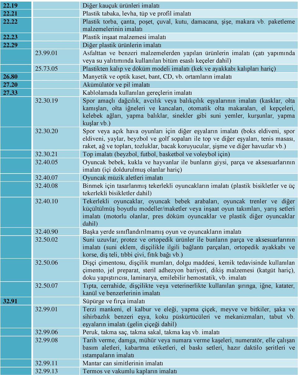 01 Asfalttan ve benzeri malzemelerden yapılan ürünlerin imalatı (çatı yapımında veya su yalıtımında kullanılan bitüm esaslı keçeler dahil) 25.73.