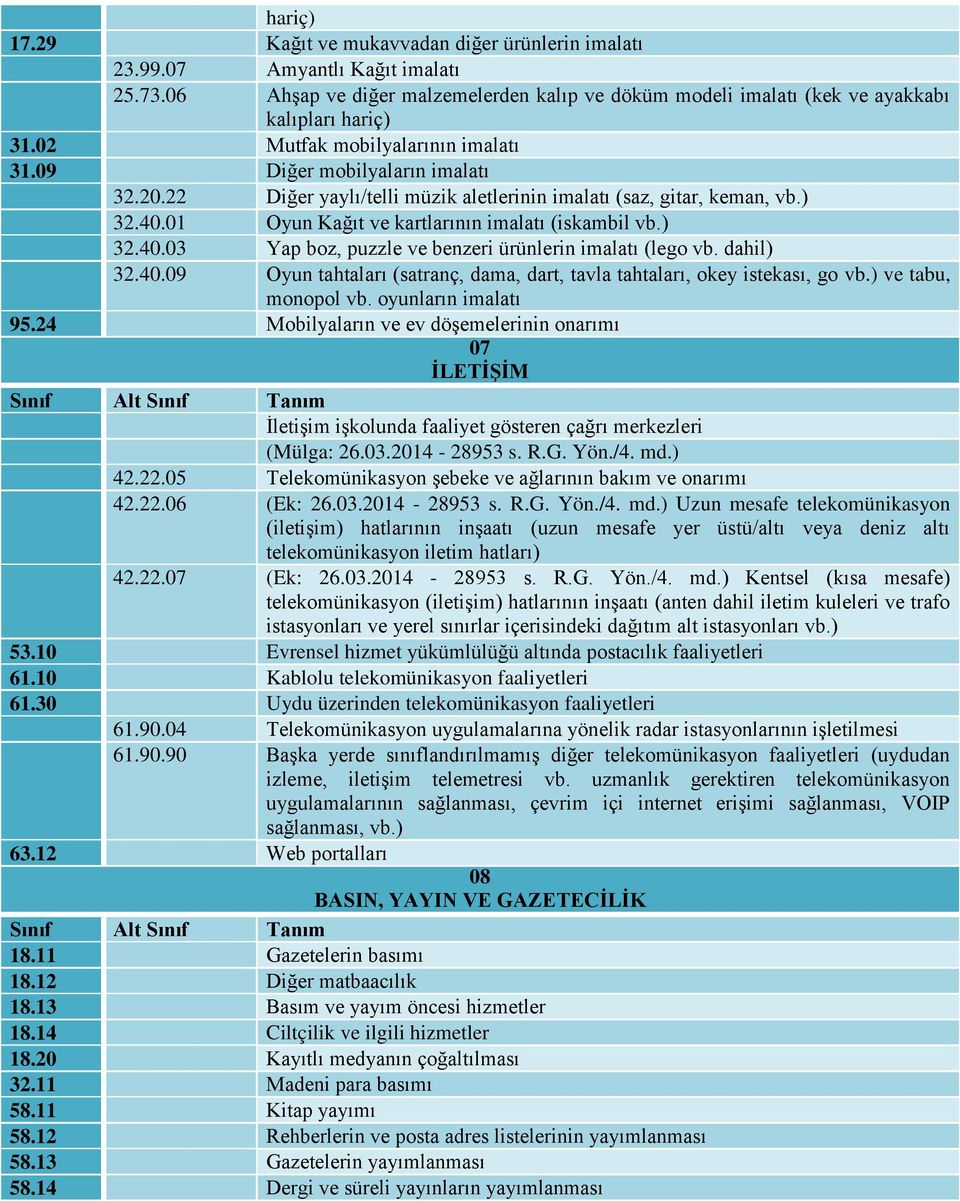 ) 32.40.03 Yap boz, puzzle ve benzeri ürünlerin imalatı (lego vb. dahil) 32.40.09 Oyun tahtaları (satranç, dama, dart, tavla tahtaları, okey istekası, go vb.) ve tabu, monopol vb.