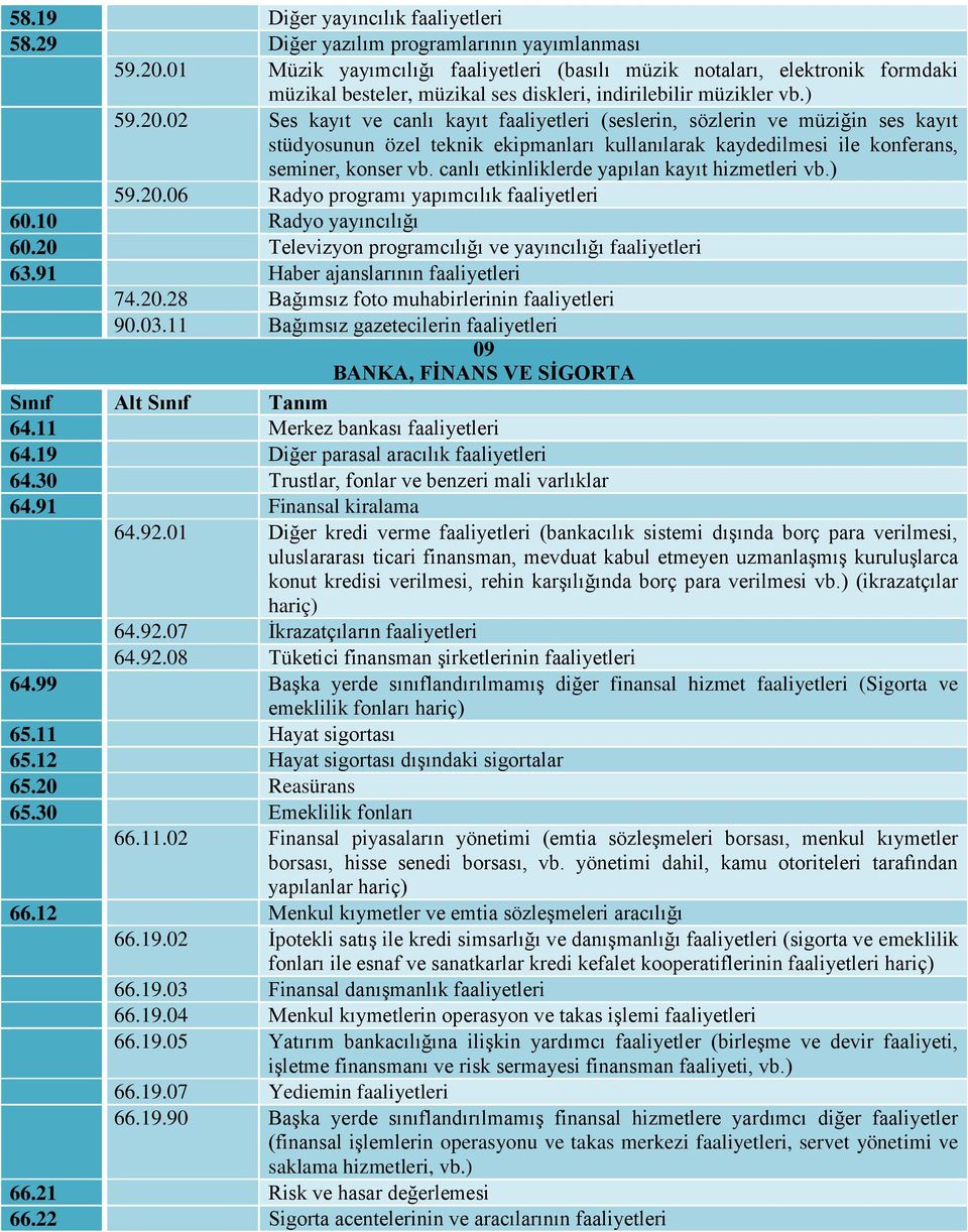 02 Ses kayıt ve canlı kayıt faaliyetleri (seslerin, sözlerin ve müziğin ses kayıt stüdyosunun özel teknik ekipmanları kullanılarak kaydedilmesi ile konferans, seminer, konser vb.