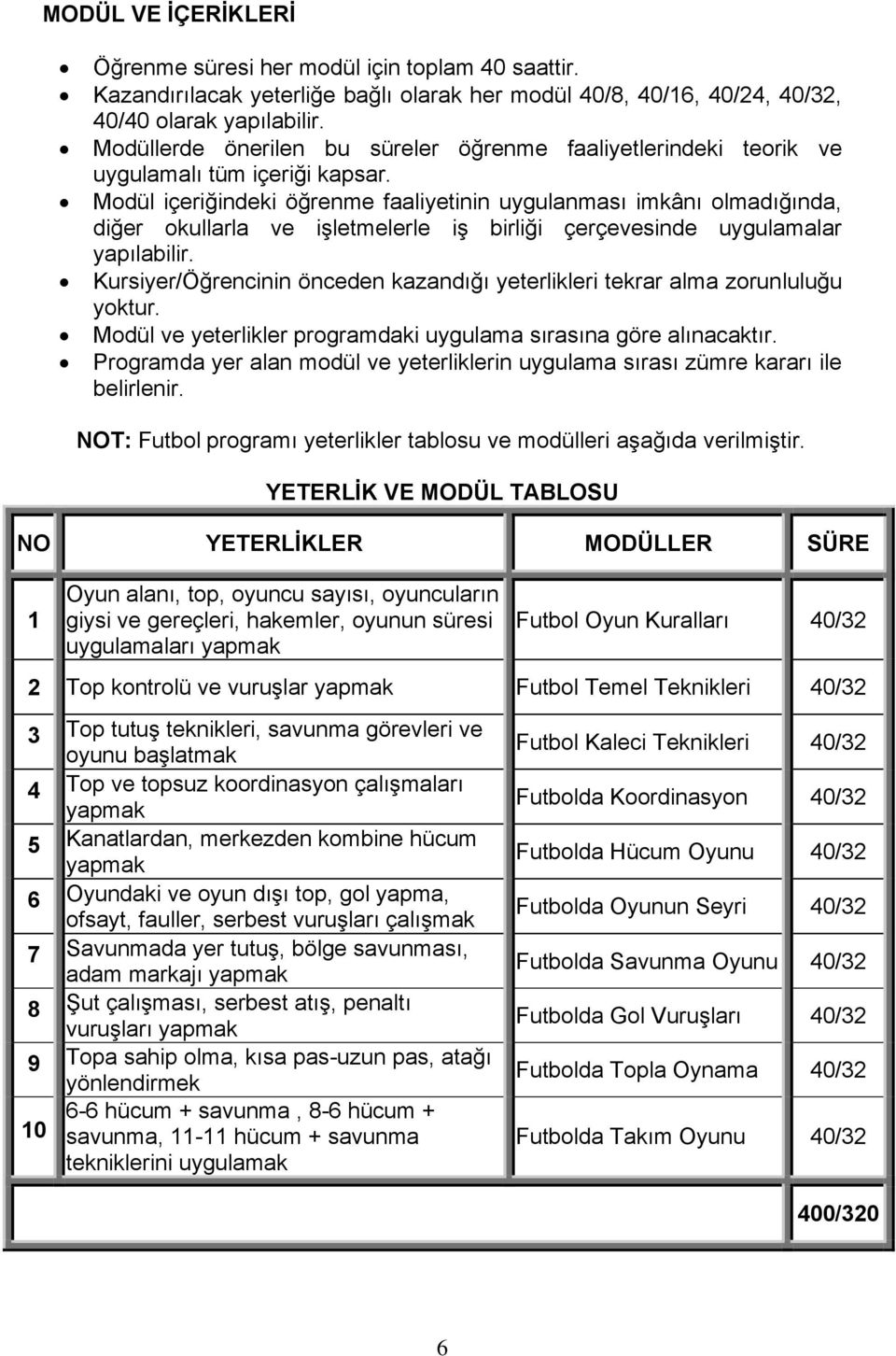 Modül içeriğindeki öğrenme faaliyetinin uygulanması imkânı olmadığında, diğer okullarla ve işletmelerle iş birliği çerçevesinde uygulamalar yapılabilir.