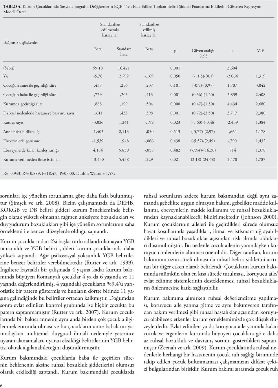 (-11,5)-(0,1) -2,064 1,319 Çocuğun anne ile geçirdiği süre,437,256,207 0,101 (-0,9)-(0,97) 1,707 3,042 Çocuğun baba ile geçirdiği süre,779,203,413 0,001 (0,36)-(1,20) 3,839 2,408 Kurumda geçirdiği