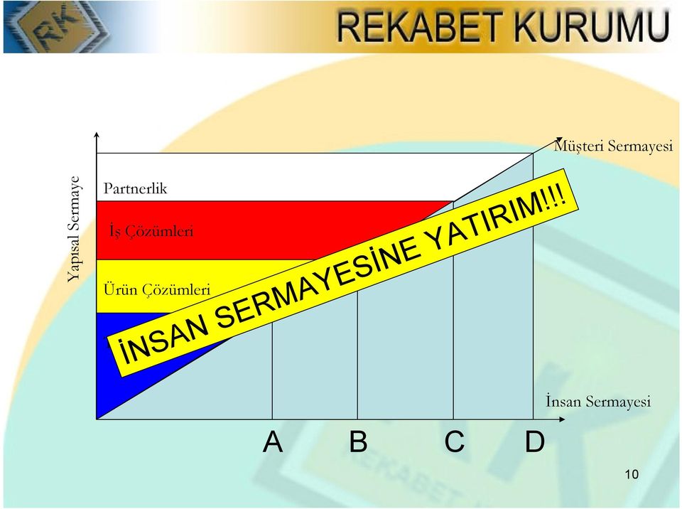 Çözümleri Ticari İşlemler İNSAN