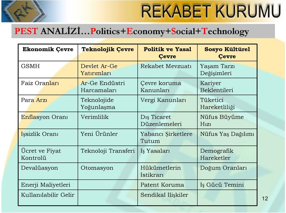 Enflasyon Oranı Verimlilik Dış Ticaret Düzenlemeleri Nüfus Büyüme Hızı İşsizlik Oranı Yeni Ürünler Yabancı Şirketlere Tutum Nüfus Yaş Dağılımı Ücret ve Fiyat Kontrolü Teknoloji