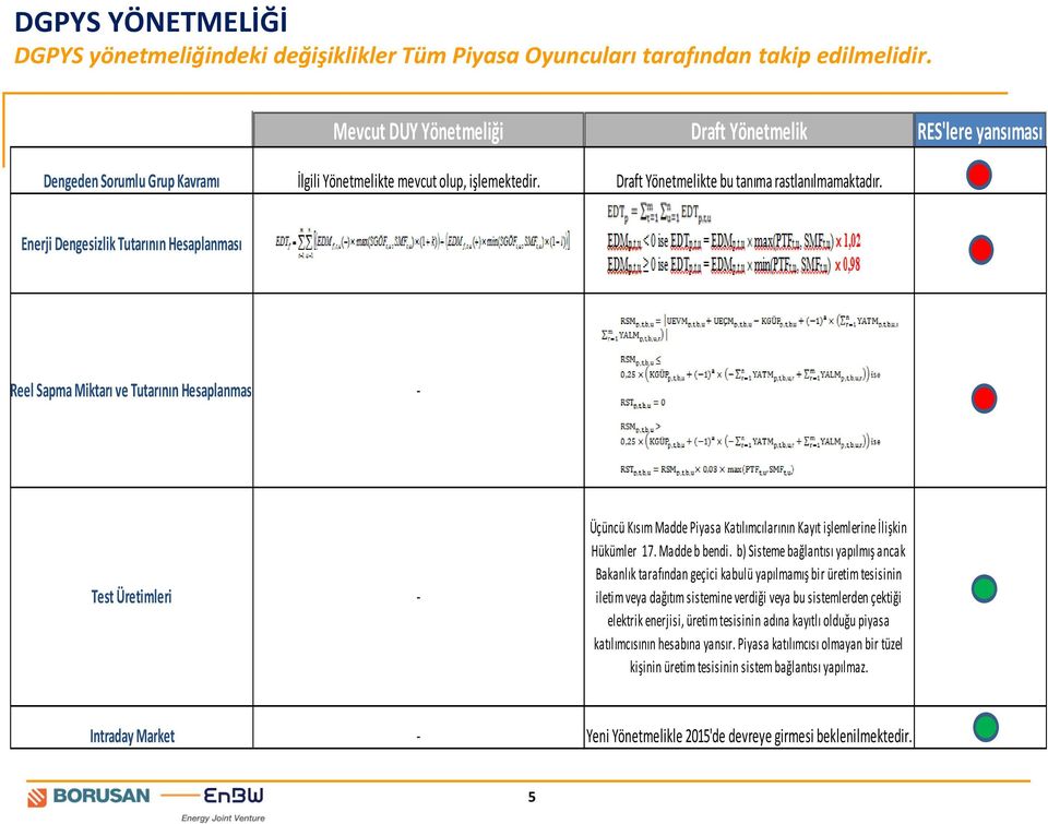 Enerji Dengesizlik Tutarının Hesaplanması Reel Sapma Miktarı ve Tutarının Hesaplanması - Test Üretimleri - Üçüncü Kısım Madde Piyasa Katılımcılarının Kayıt işlemlerine İlişkin Hükümler 17.