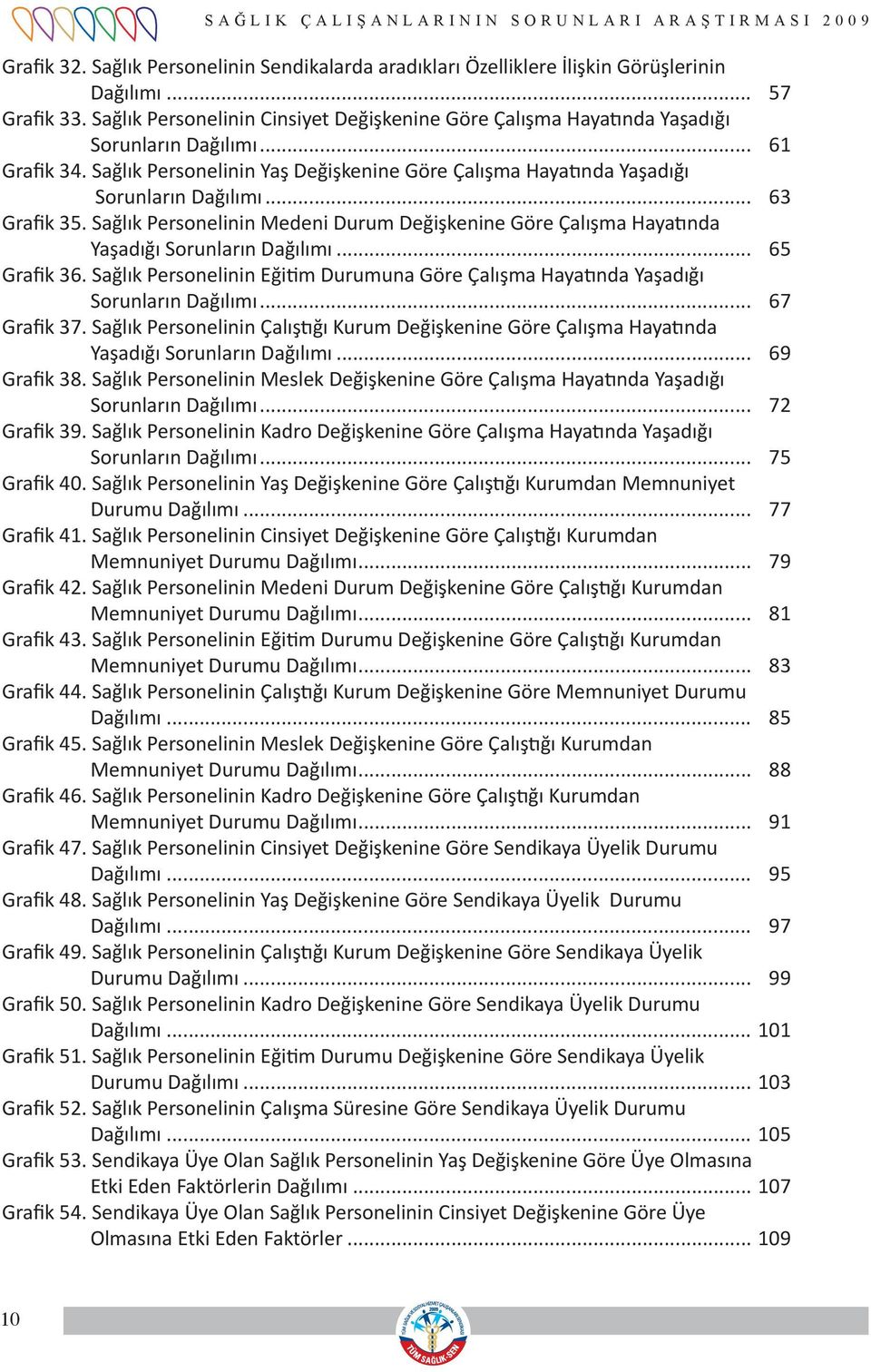 .. 63 Grafik 35. Sağlık Personelinin Medeni Durum Değişkenine Göre Çalışma Hayatında Yaşadığı Sorunların Dağılımı... 65 Grafik 36.