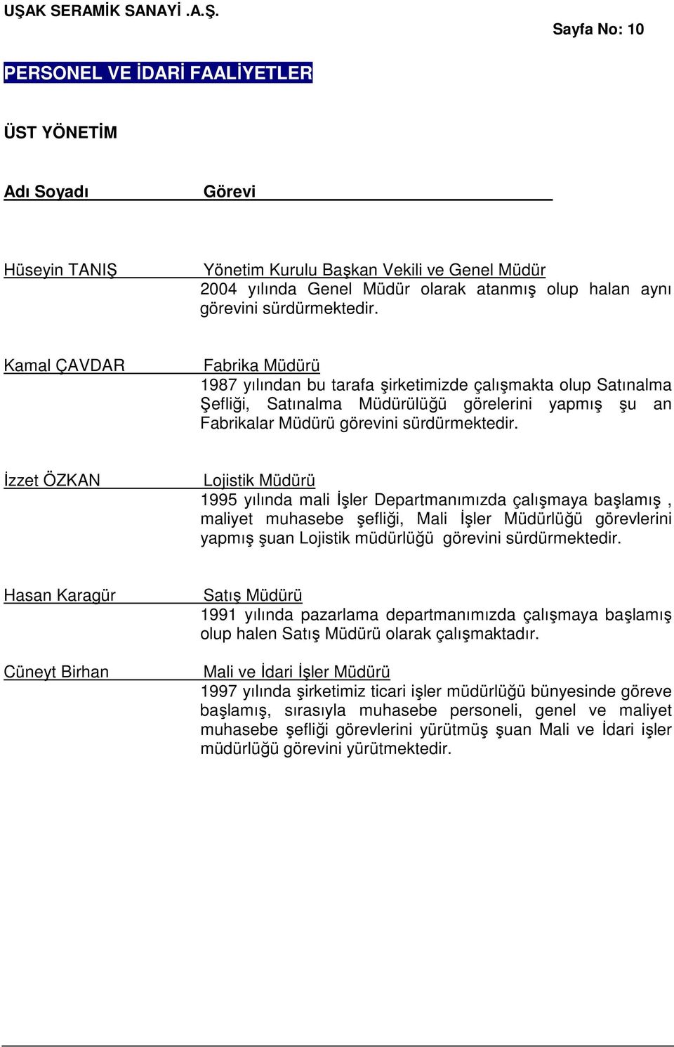 Kamal ÇAVDAR Fabrika Müdürü 1987 yılından bu tarafa şirketimizde çalışmakta olup Satınalma Şefliği, Satınalma Müdürülüğü görelerini yapmış şu an Fabrikalar Müdürü görevini  İzzet ÖZKAN Lojistik