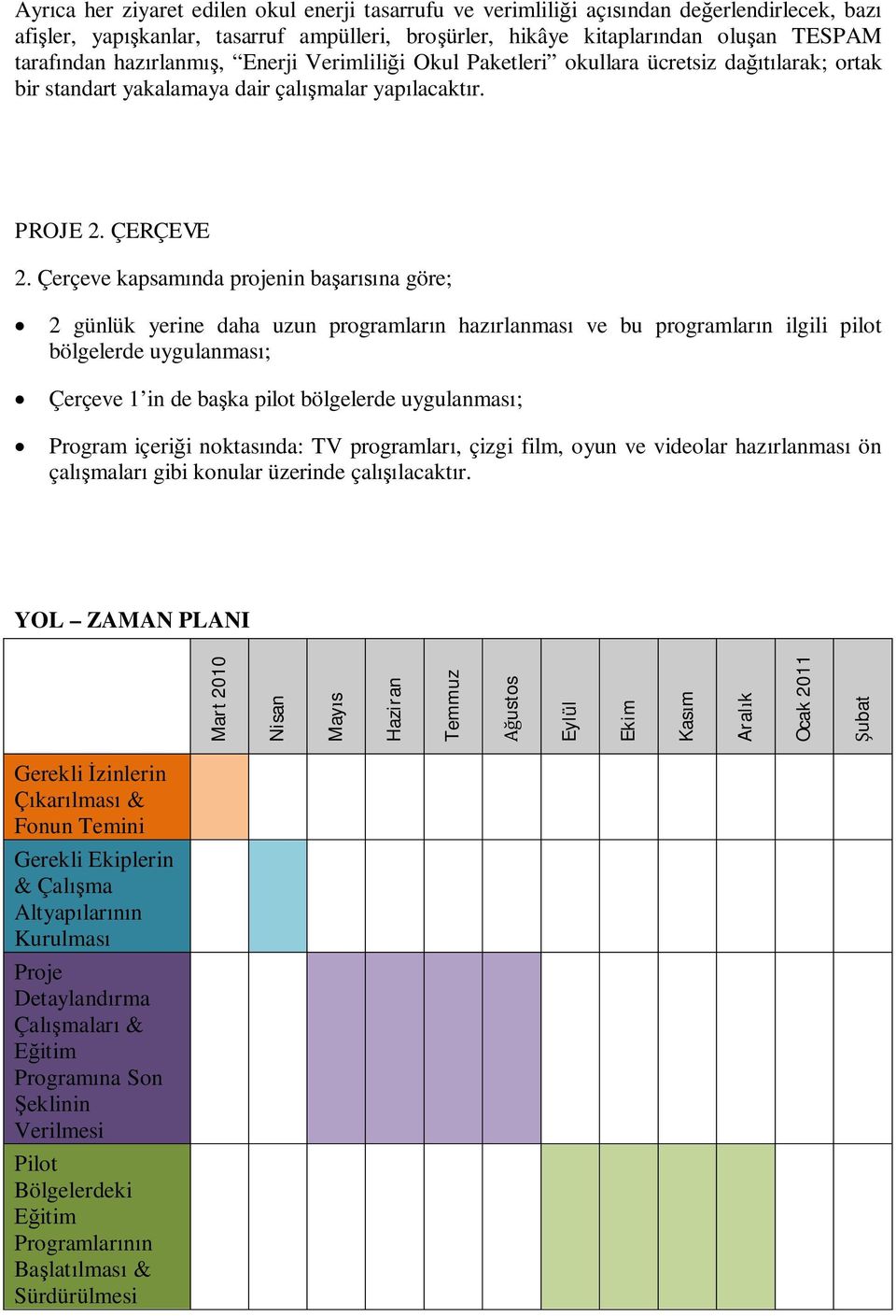 Çerçeve kapsamında projenin başarısına göre; 2 günlük yerine daha uzun programların hazırlanması ve bu programların ilgili pilot bölgelerde uygulanması; Çerçeve 1 in de başka pilot bölgelerde