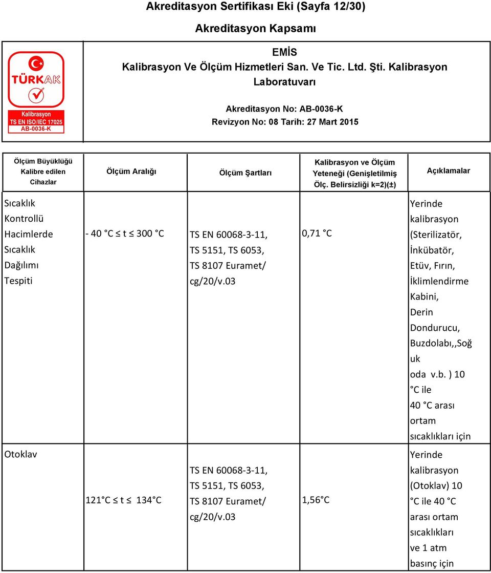 03 TS EN 60068-3-11, TS 5151, TS 6053, 121 C t 134 C TS 8107 Euramet/ 1,56 C cg/20/v.