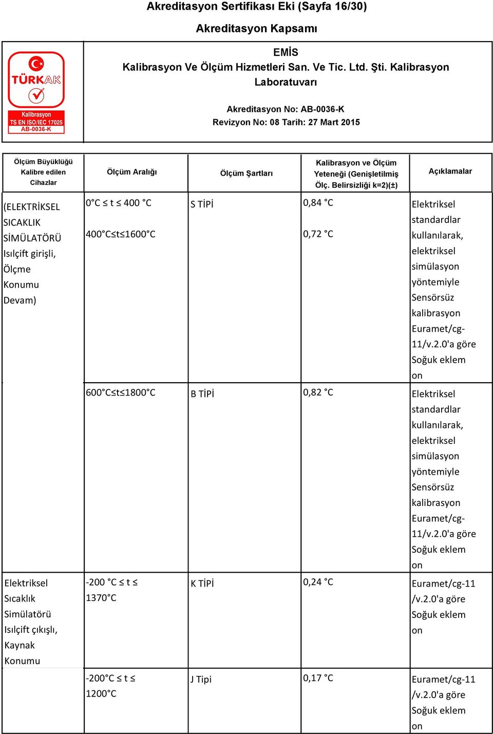 C Elektriksel standardlar kullanılarak, elektriksel simülasyon yöntemiyle Sensörsüz Euramet/cg- 11/v.2.