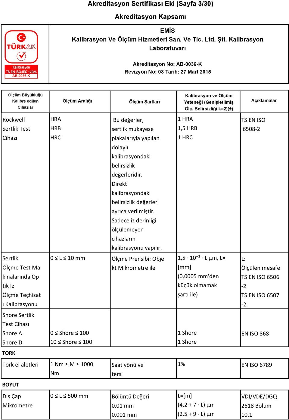 0 L 10 mm Ölçme Prensibi: Obje 1,5 10 ³ L μm, L= kt Mikrometre ile [mm] (0,0005 mm'den küçük olmamak şartı ile) TS EN ISO 6508-2 L: Ölçülen mesafe TS EN ISO 6506-2 TS EN ISO 6507-2 Shore Sertlik Test