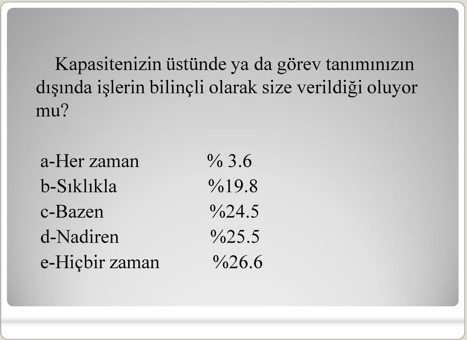 oluyor mu? a Her zaman % 3.6 b Sıklıkla %19.