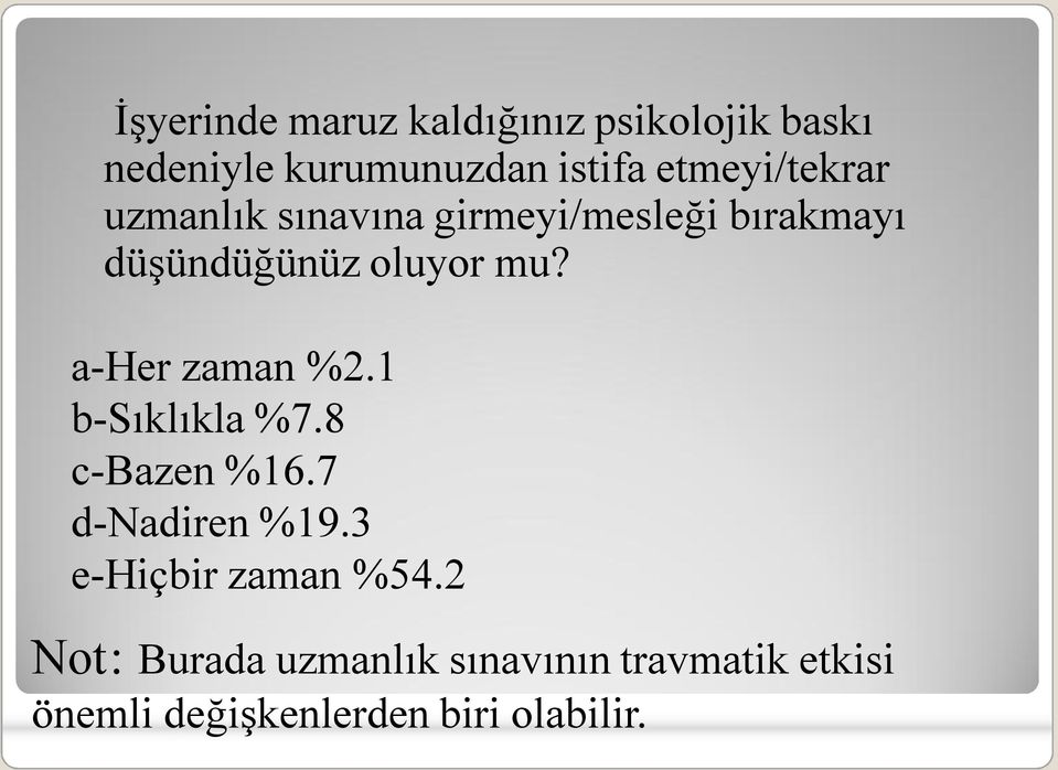 a Her zaman %2.1 b Sıklıkla %7.8 c Bazen %16.7 d Nadiren %19.