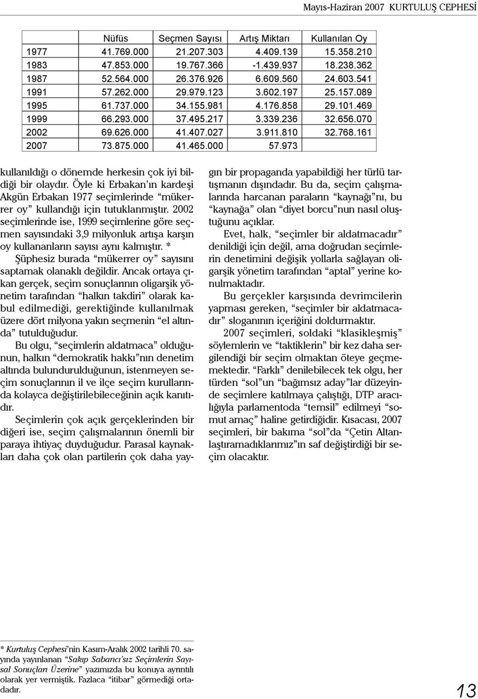 027 3.911.810 32.768.161 2007 73.875.000 41.465.000 57.973 kullanıldığı o dönemde herkesin çok iyi bildiği bir olaydır.