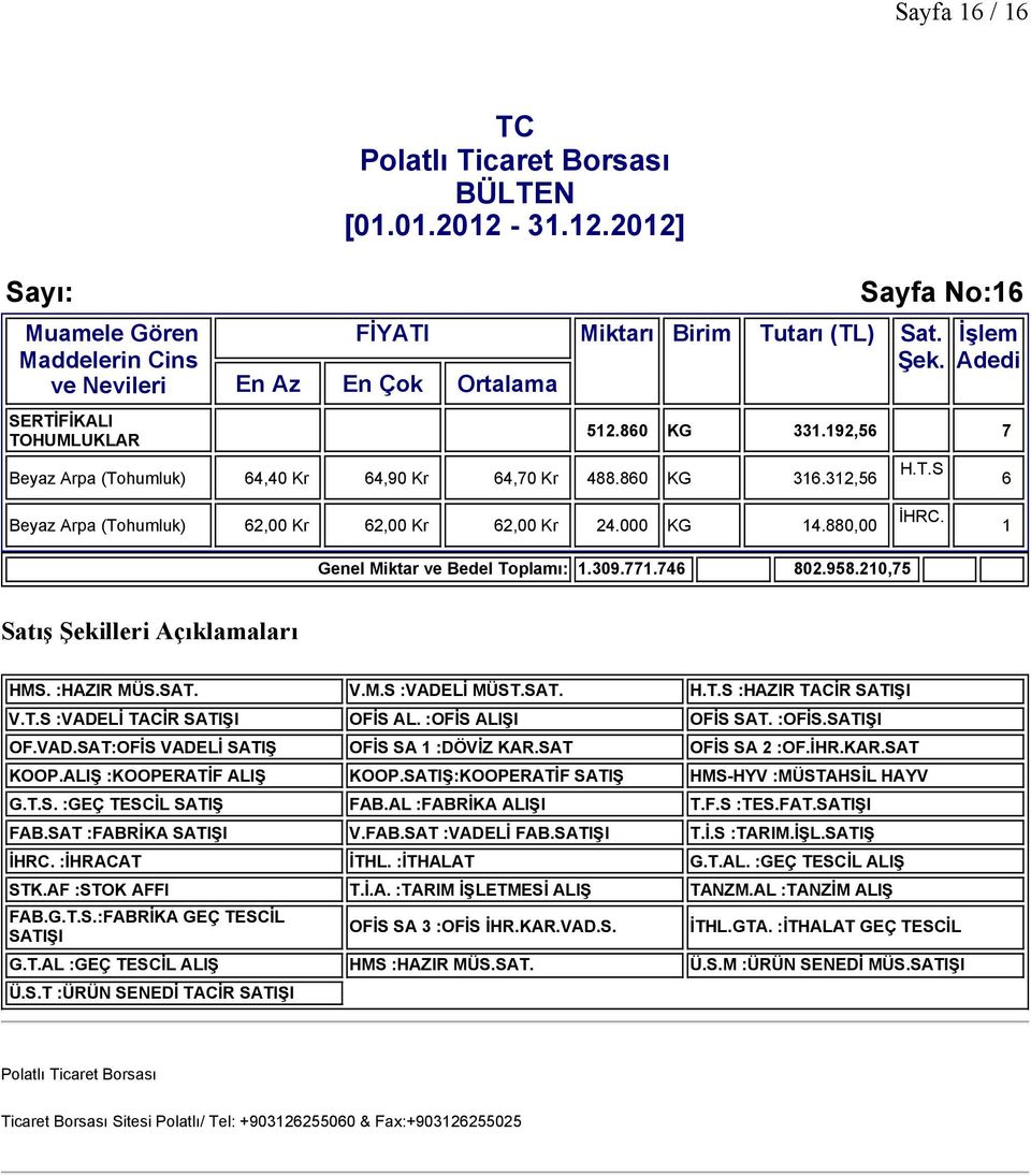 :OFİS ALIŞI OFİS SAT. :OFİS.SATIŞI OF.VAD.SAT:OFİS VADELİ SATIŞ OFİS SA :DÖVİZ KAR.SAT OFİS SA 2 :OF.İHR.KAR.SAT KOOP.ALIŞ :KOOPERATİF ALIŞ :KOOPERATİF SATIŞ :MÜSTAHSİL HAYV G.T.S. :GEÇ TESCİL SATIŞ FAB.