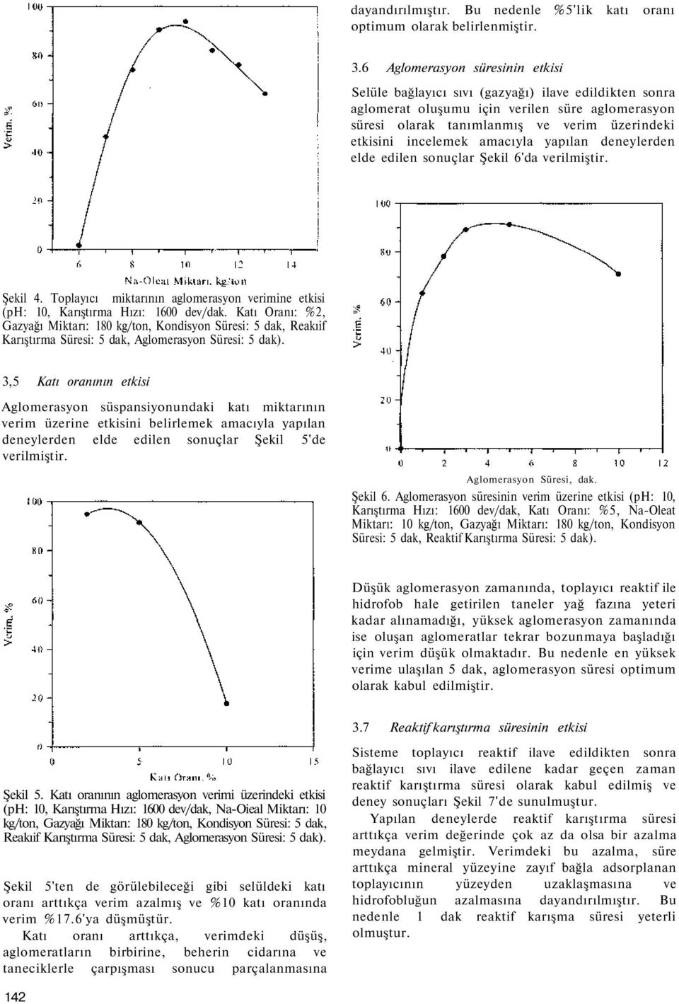 incelemek amacıyla yapılan deneylerden elde edilen sonuçlar Şekil 6'da verilmiştir. Şekil 4. Toplayıcı miktarının aglomerasyon verimine etkisi (ph: 10, Karıştırma Hızı: 1600 dev/dak.