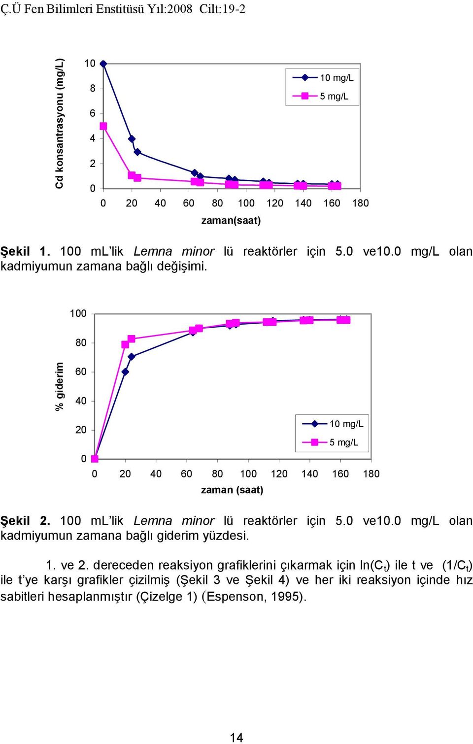 1 ml lik Lemna minor lü reaktörler için 5. ve1