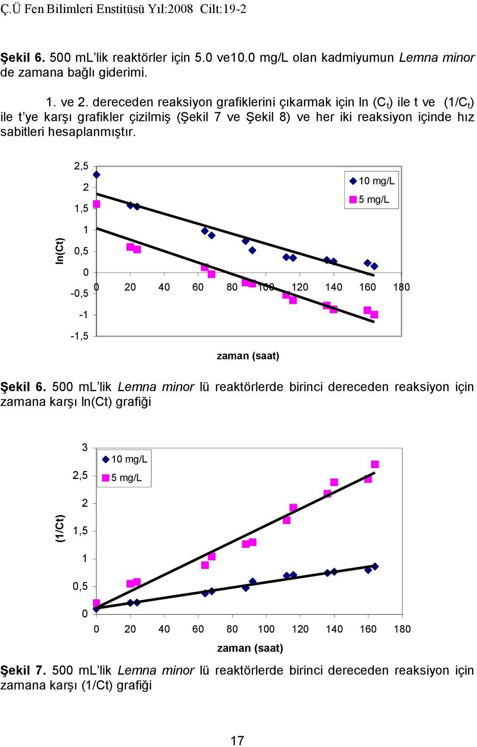 dereceden reaksiyon grafiklerini çıkarmak için ln (C t ) ile t ve (1/C t ) ile t ye karşı grafikler çizilmiş (Şekil 7 ve Şekil 8) ve her iki reaksiyon içinde hız
