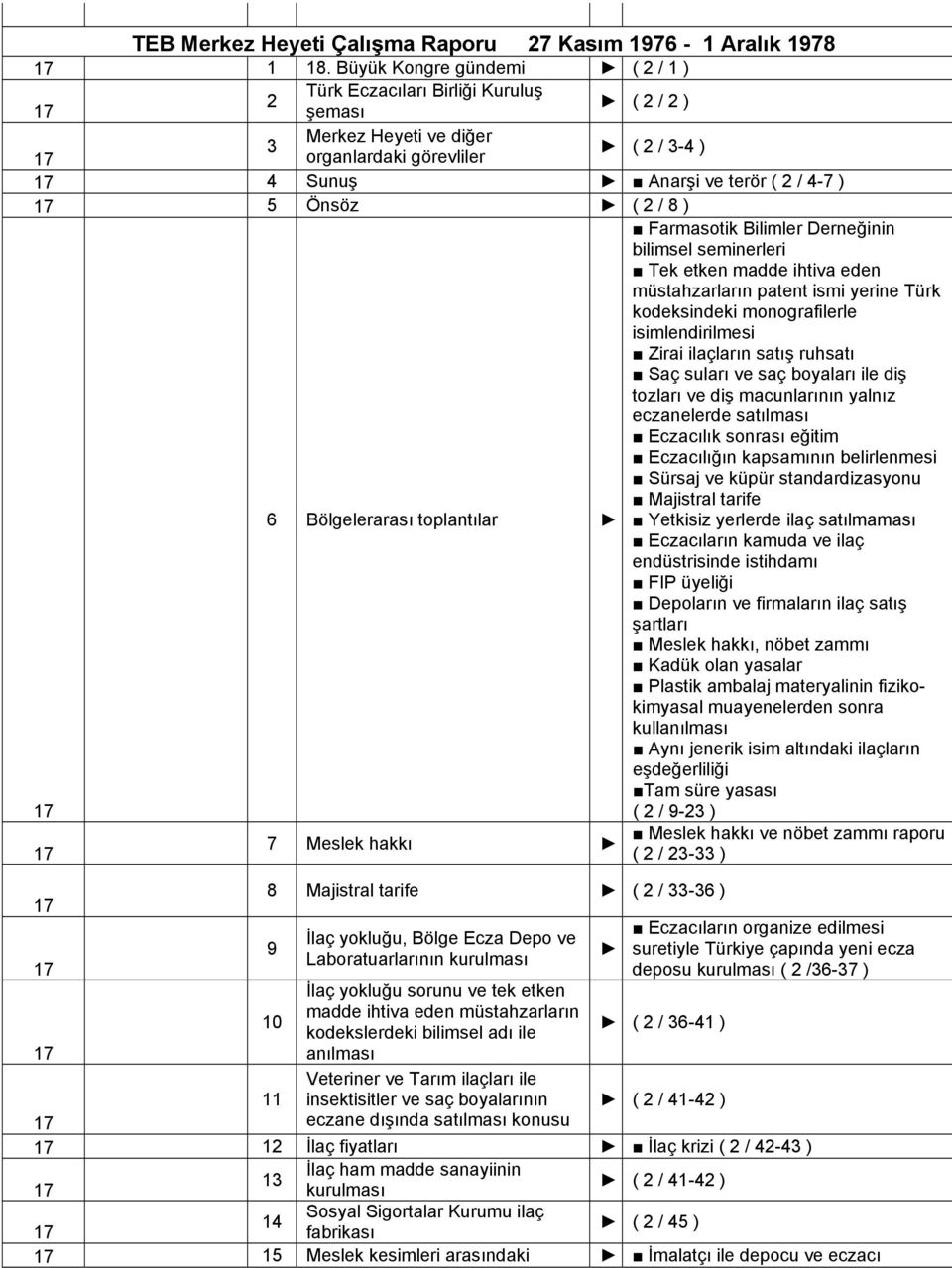 ( 2 / 8 ) 17 6 Bölgelerarası toplantılar Farmasotik Bilimler Derneğinin bilimsel seminerleri Tek etken madde ihtiva eden müstahzarların patent ismi yerine Türk kodeksindeki monografilerle