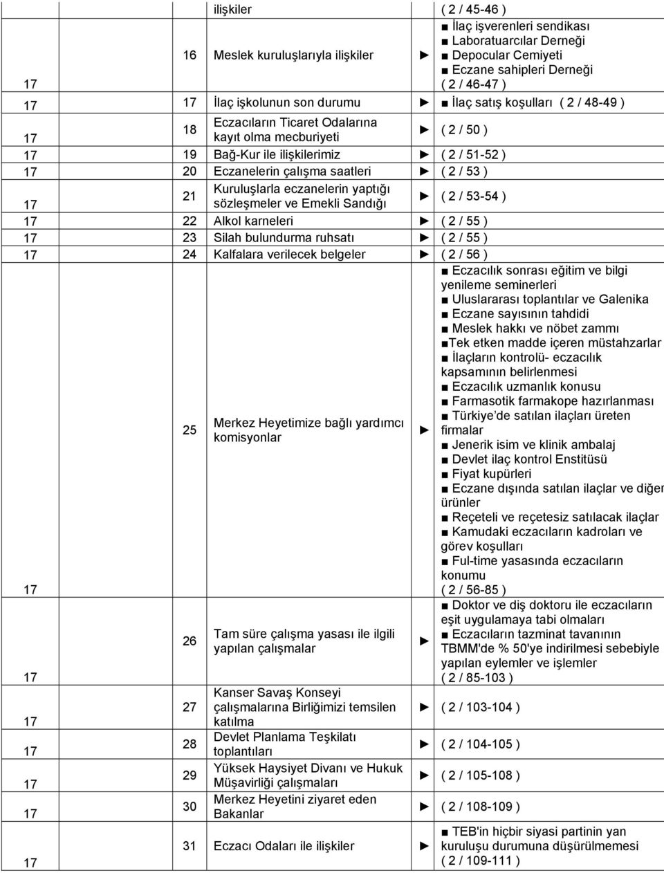 Bağ-Kur ile ilişkilerimiz ( 2 / 51-52 ) 17 20 Eczanelerin çalışma saatleri ( 2 / 53 ) Kuruluşlarla eczanelerin yaptığı 21 17 sözleşmeler ve Emekli Sandığı ( 2 / 53-54 ) 17 22 Alkol karneleri ( 2 / 55