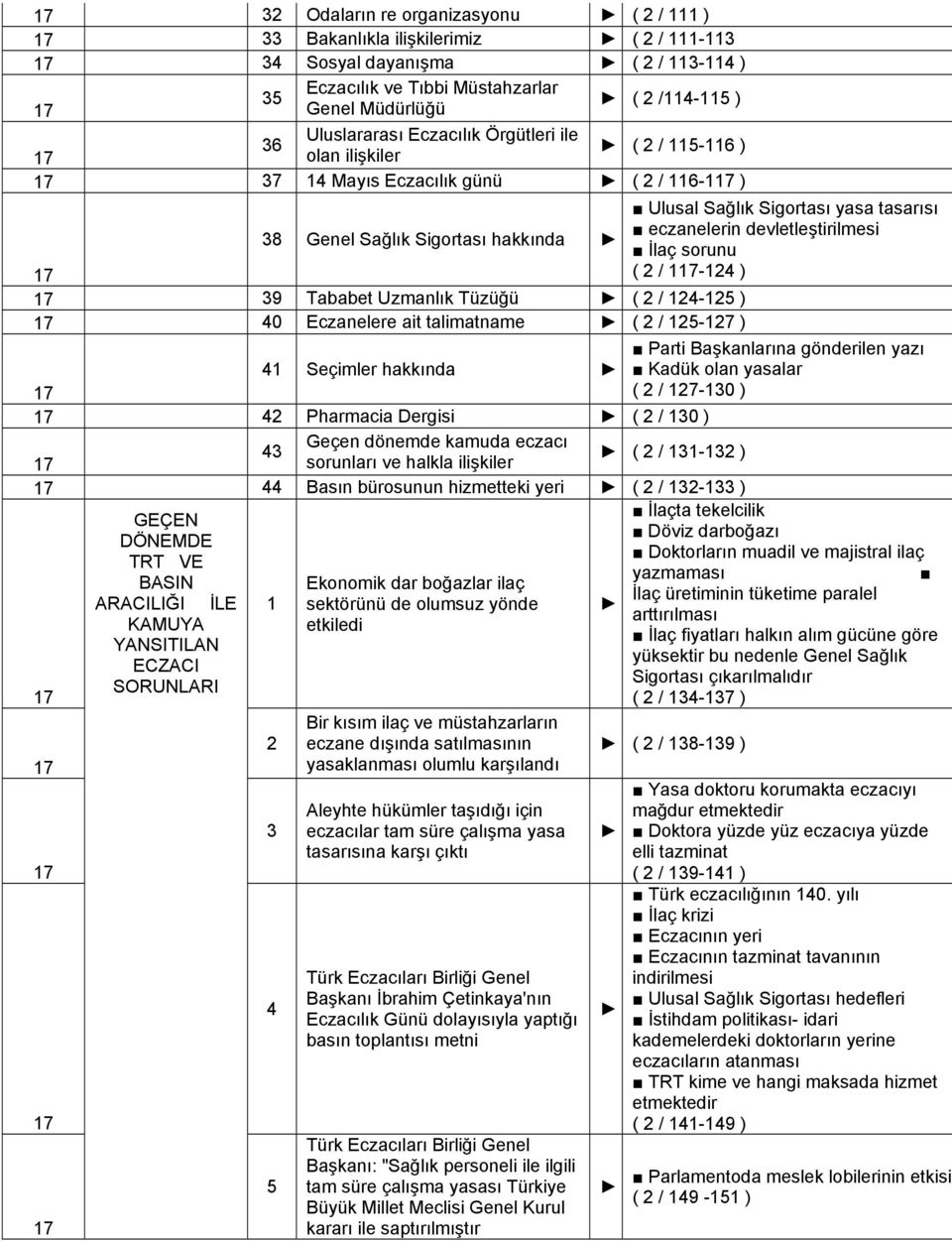 eczanelerin devletleştirilmesi İlaç sorunu ( 2 / 117-124 ) 17 39 Tababet Uzmanlık Tüzüğü ( 2 / 124-125 ) 17 40 Eczanelere ait talimatname ( 2 / 125-127 ) 17 41 Seçimler hakkında Parti Başkanlarına
