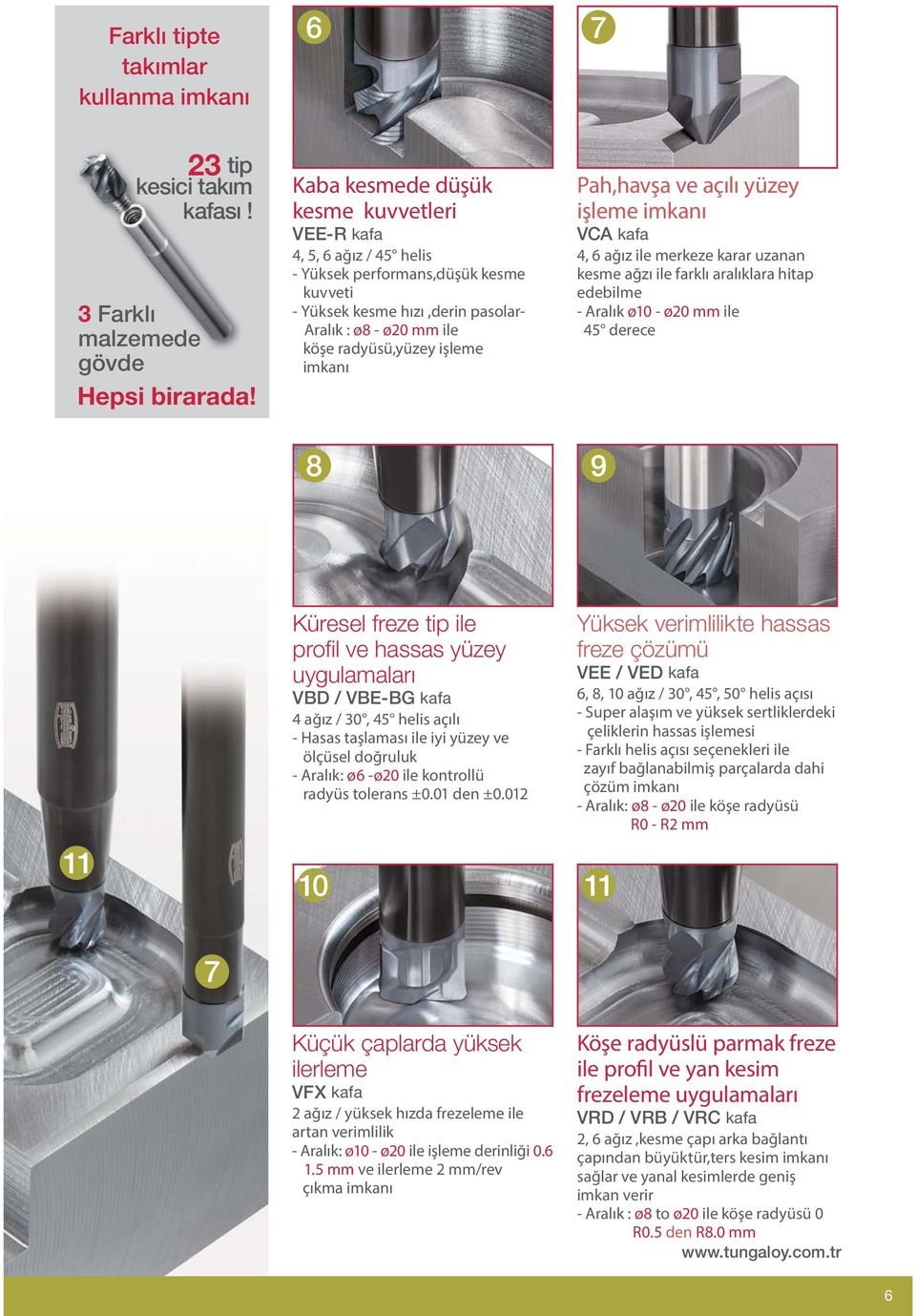 imkanı 8 Pah,havşa ve açılı yüzey işleme imkanı VCA kafa 4, 6 ağız ile merkeze karar uzanan kesme ağzı ile farklı aralıklara hitap edebilme - Aralık ø10 - ø20 mm ile 45 derece 9 11 Küresel freze tip
