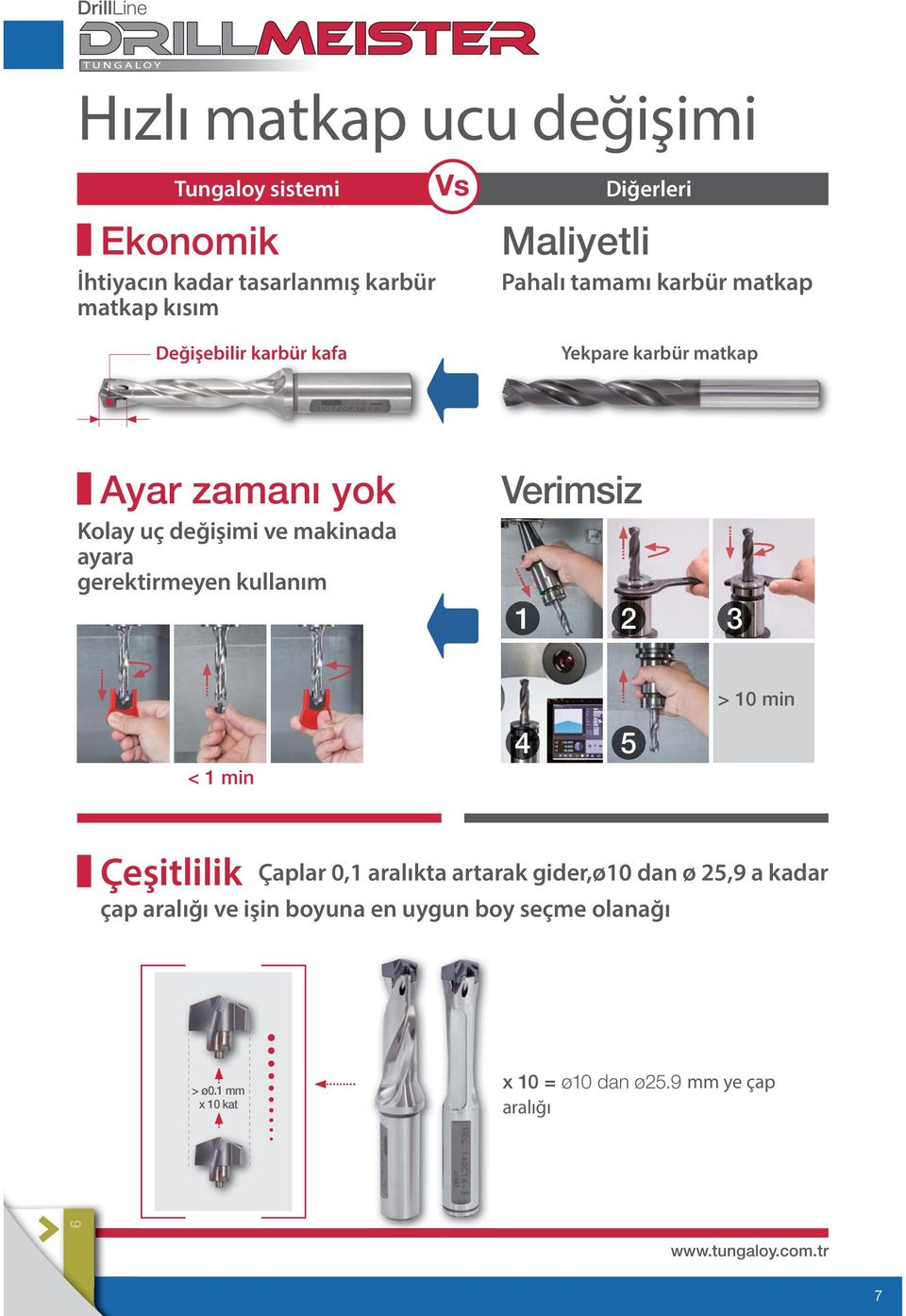 makinada ayara gerektirmeyen kullanım Verimsiz 1 2 3 < 1 min 4 5 > 10 min Çeşitlilik Çaplar 0,1 aralıkta artarak gider,ø10