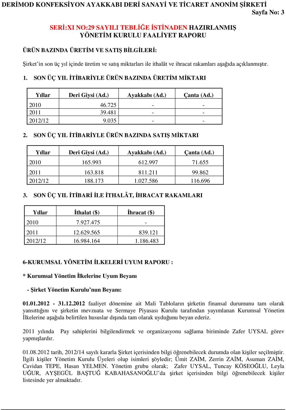 SON ÜÇ YIL İTİBARİYLE ÜRÜN BAZINDA SATIŞ MİKTARI Yıllar Deri Giysi (Ad.) Ayakkabı (Ad.) Çanta (Ad.) 2010 165.993 612.997 71.655 2011 163.818 811.211 99.862 2012/12 188.173 1.027.586 116.696 3.